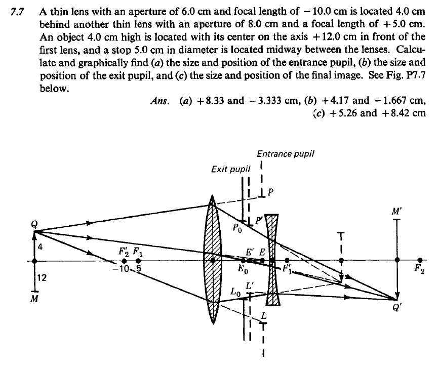 7 7 A Thin Lens With An Aperture Of 6 0 Cm And Focal Length Of 10 0 Cm Is Located 4 0 Cm Behind Another Thin Lens With A 1