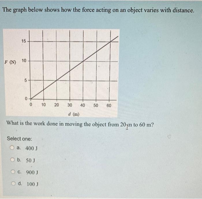 The Graph Below Shows How The Force Acting On An Object Varies With Distance 15 10 0 10 20 30 40 50 60 D M What Is T 1