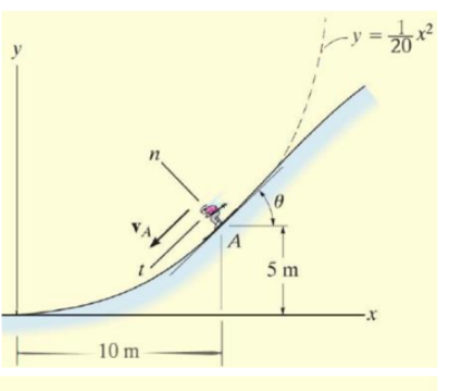 10 M A 5 M 1 2 10 X When The Skier Reaches Point A Along The Parabolic Path He Has A Speed Of 6 M S Which Is Incre 1