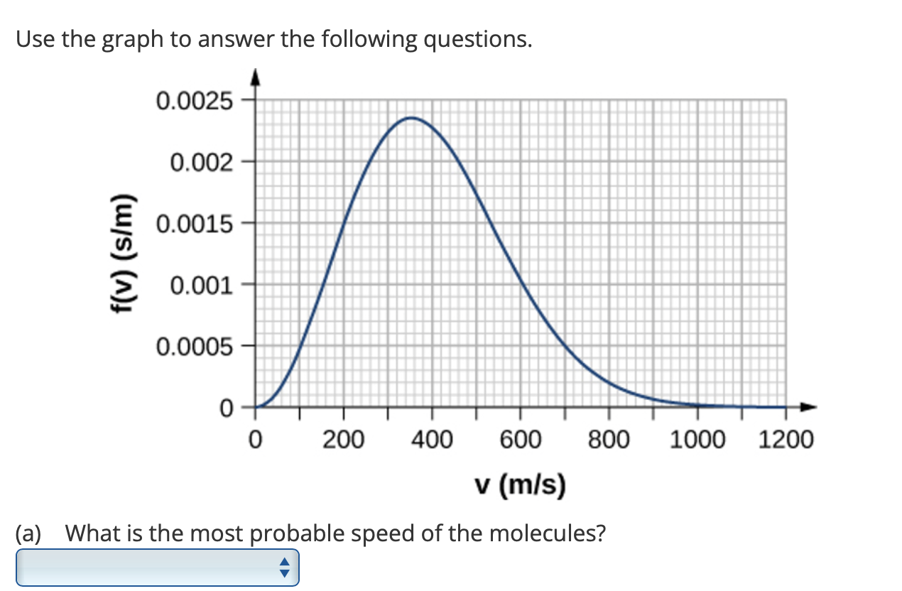 Use The Graph To Answer The Following Questions 0 0025 0 002 0 0015 0 001 0 0005 0 F V S M 0 200 400 600 800 V M 1