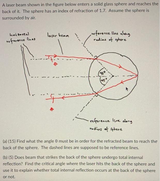 A Laser Beam Shown In The Figure Below Enters A Solid Glass Sphere And Reaches The Back Of It The Sphere Has An Index O 1