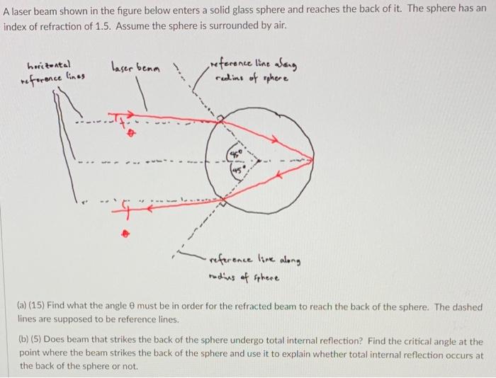 A Laser Beam Shown In The Figure Below Enters A Solid Glass Sphere And Reaches The Back Of It The Sphere Has An Index O 1