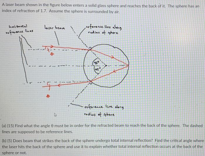 A Laser Beam Shown In The Figure Below Enters A Solid Glass Sphere And Reaches The Back Of It The Sphere Has An Index O 1