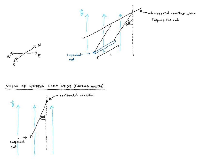 A Metal Bar Of Mass M 0 067 Kg And Length L 1 10 M Is Suspended From Two Light Metal Wires As Shown In The Figure B 1