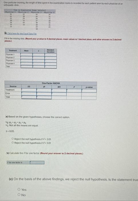 One Poc Moming The Length Of The Spent In The Main Room Recorded For Each Patients By Each Physiciant Orthopedic Cinc Al 1