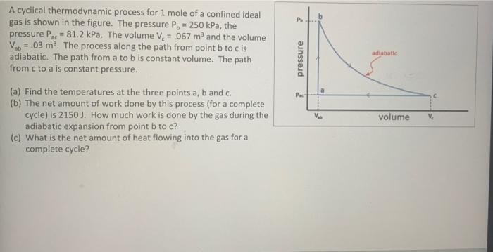 A Cyclical Thermodynamic Process For 1 Mole Of A Confined Ideal Gas Is Shown In The Figure The Pressure P 250 Kpa T 1