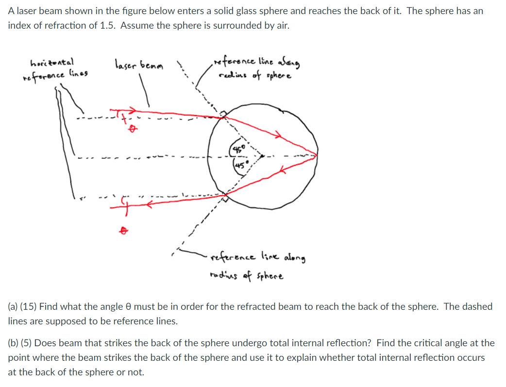 A Laser Beam Shown In The Figure Below Enters A Solid Glass Sphere And Reaches The Back Of It The Sphere Has An Index O 1