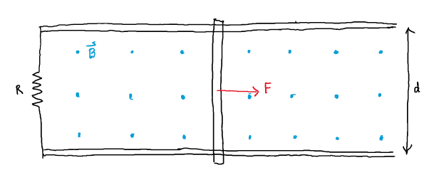 The Figure Below Shows A Zero Resistance Rod Sliding To The Right On Two Zero Resistance Rails Which Are Separated By A 1