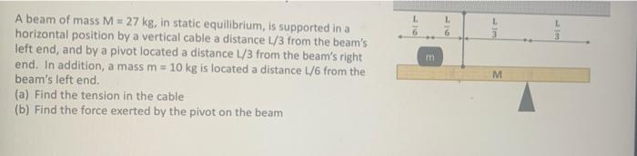 A Beam Of Mass M 27 Kg In Static Equilibrium Is Supported In A Horizontal Position By A Vertical Cable A Distance L 1