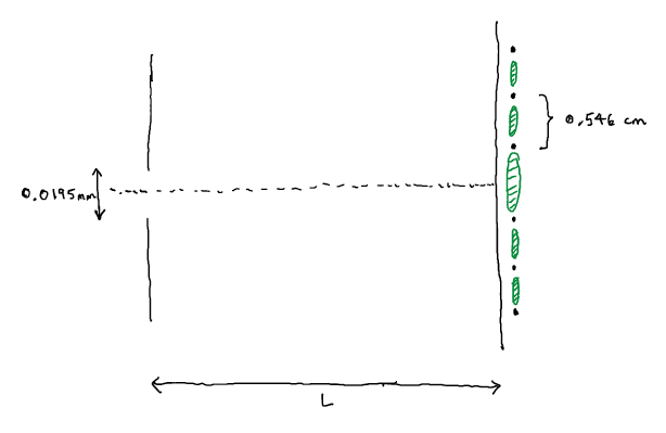 A Beam Of 540 Nm Light Is Normally Incident At A Single Slit In An Otherwise Opaque Wall The Linear Distance Between T 1