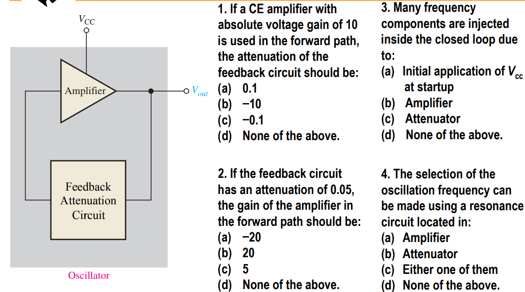 Vcc Amplifier Feedback Attenuation Circuit Oscillator V Out 1 If A Ce Amplifier With Absolute Voltage Gain Of 10 Is Use 1
