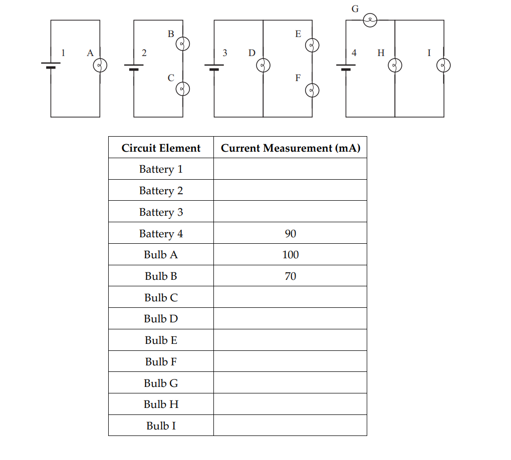 A Student Measures The Currents In The Circuits Shown Below Only Two Of The Results Are Shown In The Table Complete Th 1