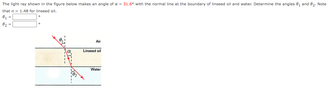 The Light Ray Shown In The Figure Below Makes An Angle Of A 31 6 With The Normal Line At The Boundary Of Linseed Oil 1