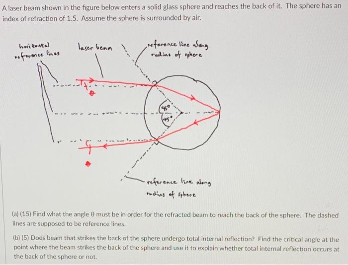 A Laser Beam Shown In The Figure Below Enters A Solid Glass Sphere And Reaches The Back Of It The Sphere Has An Index O 1