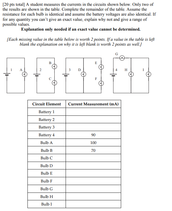 20 Pts Total A Student Measures The Currents In The Circuits Shown Below Only Two Of The Results Are Shown In The Tab 1