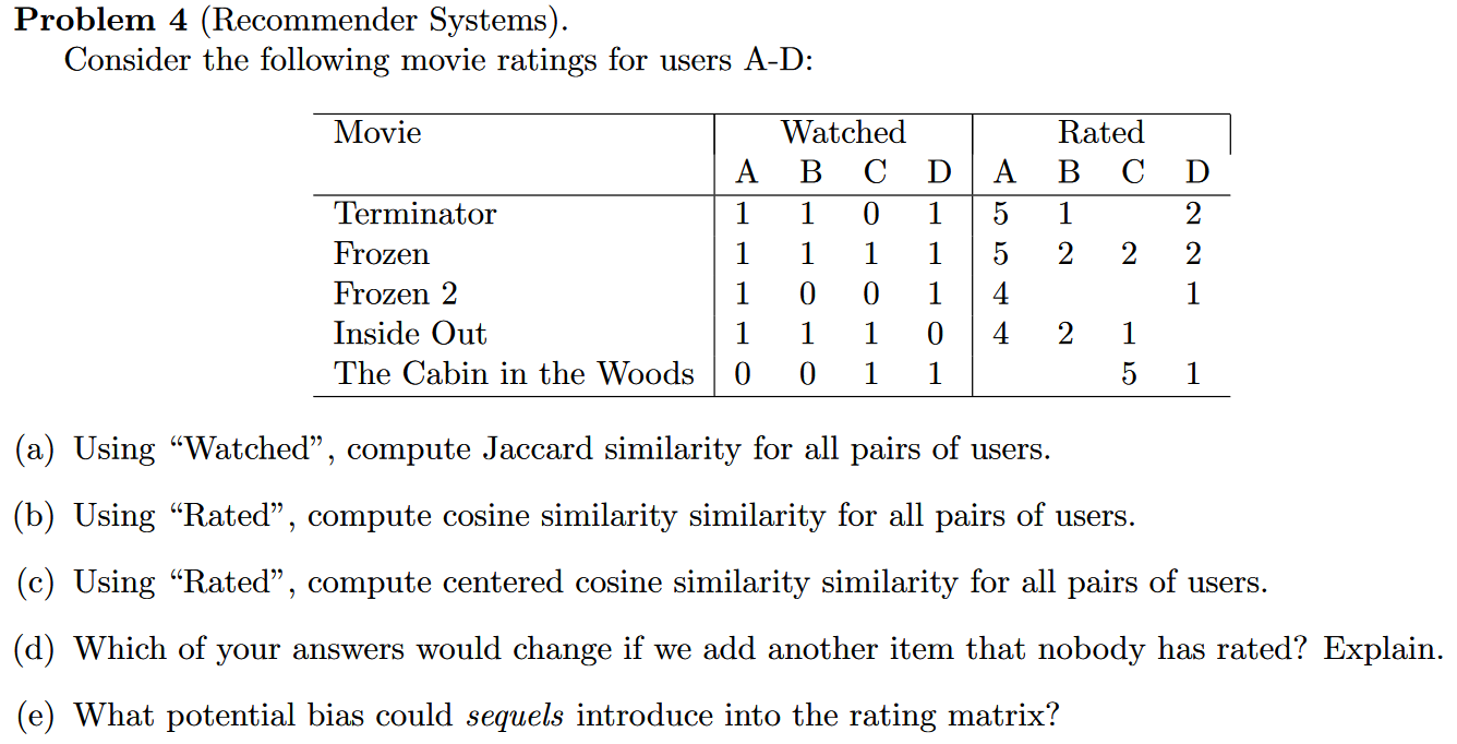 Problem 4 Recommender Systems Consider The Following Movie Ratings For Users A D Movie A A 5 1 1 Terminator Frozen F 1
