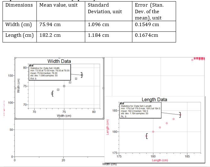 Dimensions Width Cm Length Cm 150 100 50 0 Width Cm 75 80 Statistics For Data Setwidth 70 Mean Value Unit 7 1