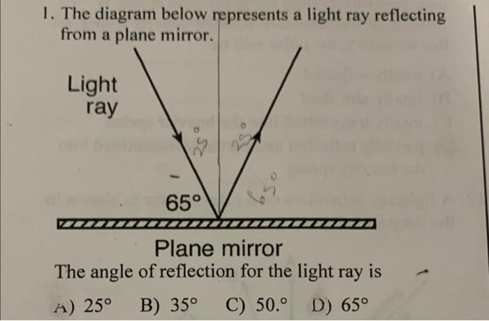 1 The Diagram Below Represents A Light Ray Reflecting From A Plane Mirror Light Ray 9 2 65 65 0 Plane Mirror The Angl 1