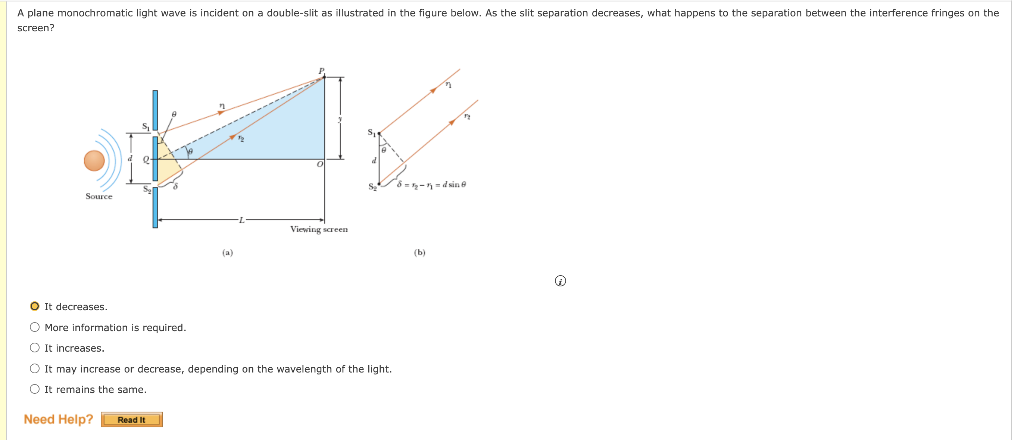 A Plane Monochromatic Light Wave Incident On A Double Slit As Illustrated In The Figure Below As The Slit Separation De 1