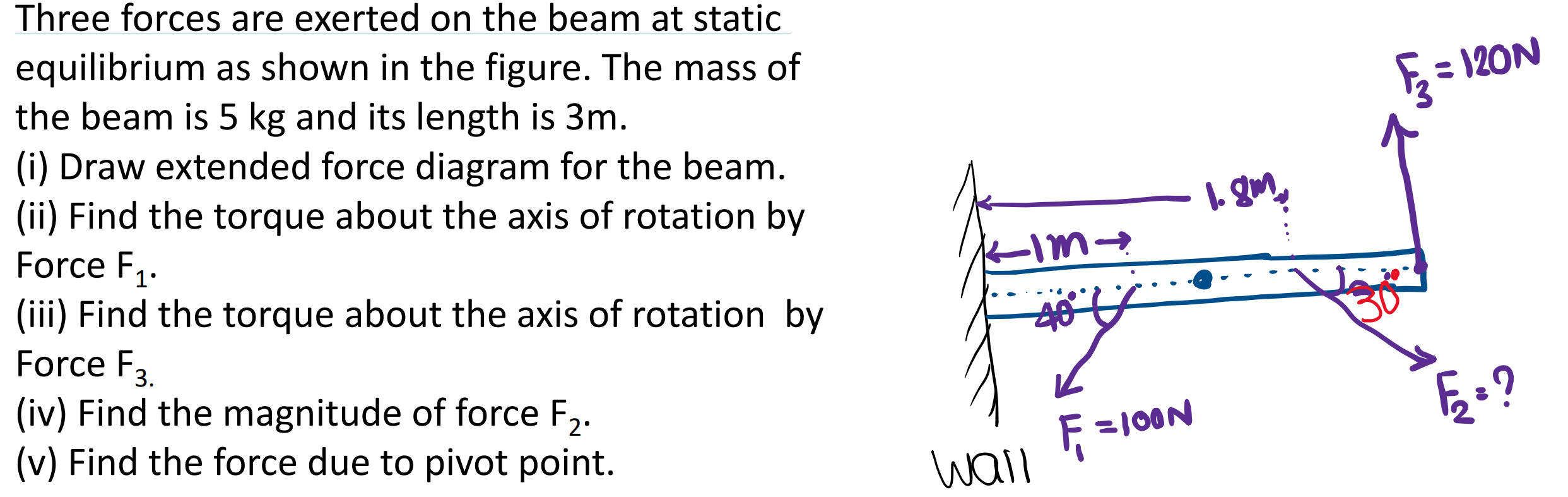 Three Forces Are Exerted On The Beam At Static Equilibrium As Shown In The Figure The Mass Of The Beam Is 5 Kg And Its 1