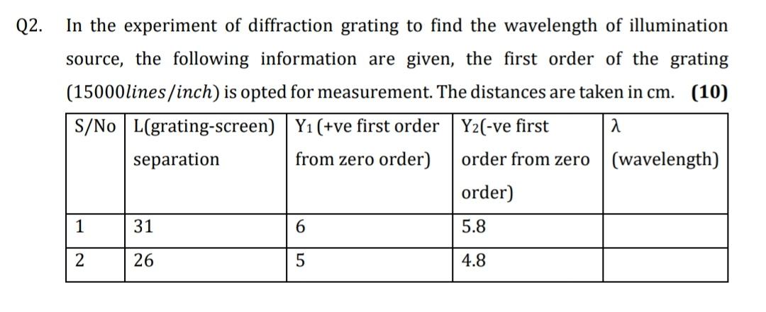 Instructions I Draw Figure Where Necessary Ii Explain The Result With Reasoning 1