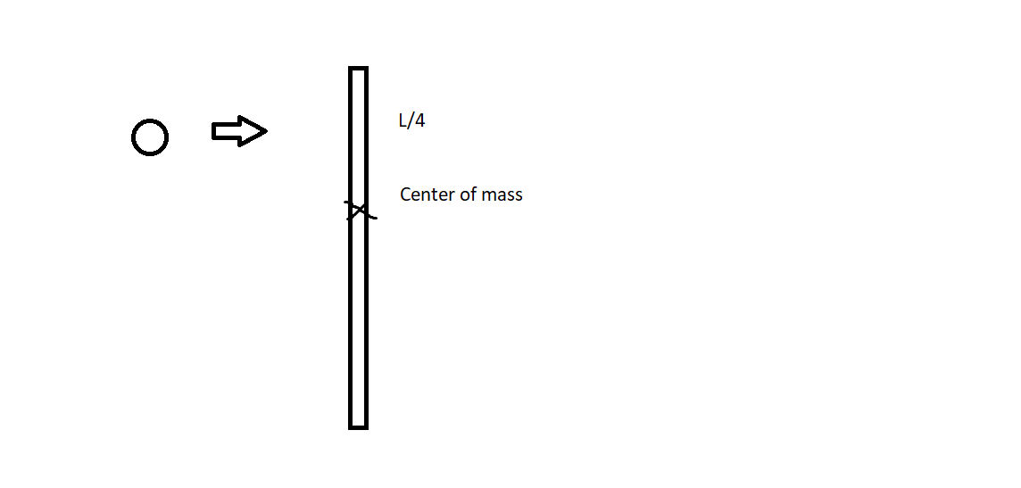 1 A Rod Of Mass M And Length L Rests On A Frictionless Table And Is Struck At A Point L 4 From Its Center Of Mass By A 1