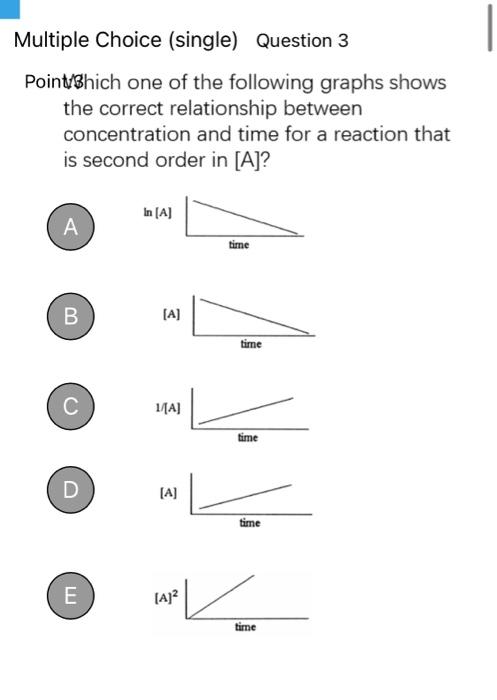 Multiple Choice Single Question 3 Pointybhich One Of The Following Graphs Shows The Correct Relationship Between Conce 1