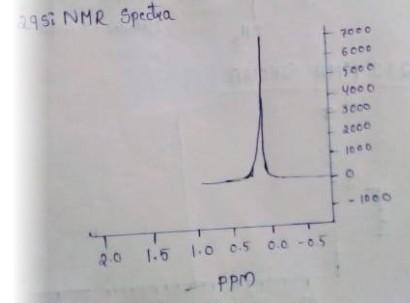 Interpret The Following Nmr Spectra Of 1 Si Ch3 2cl2 2 Silicone Vacuum Grease 2