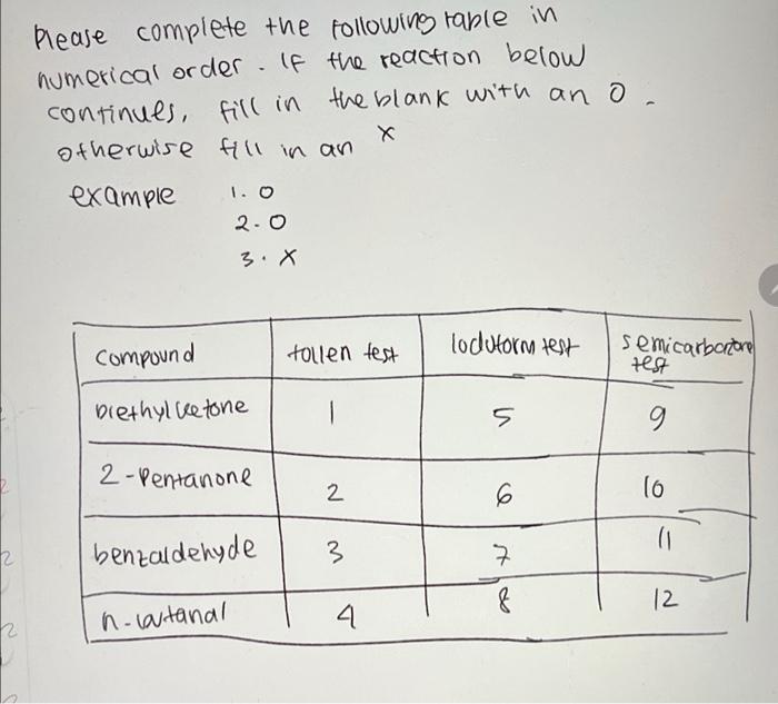 X Please Complete The Following Table In Numerical Order If The Reaction Below Continues Fill In The Blank With Ano O 1