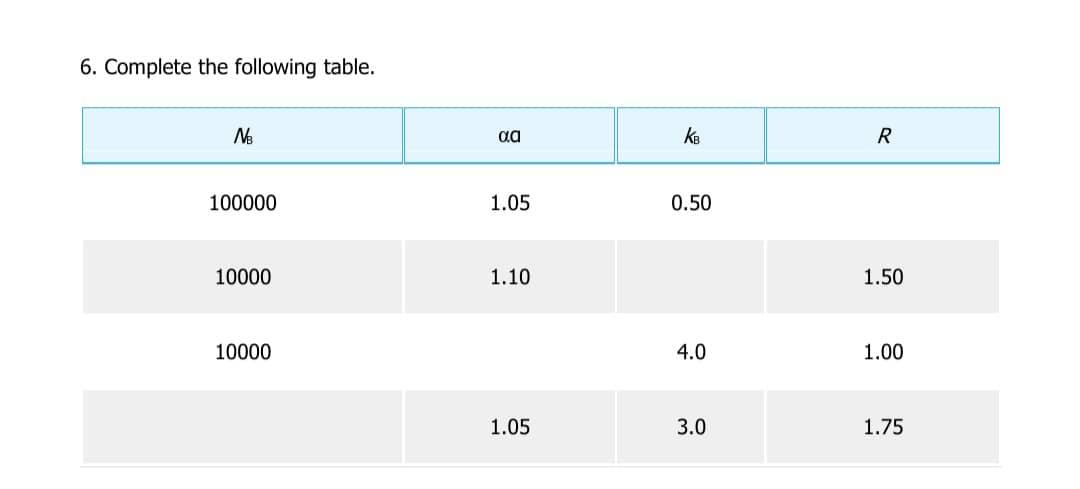 6 Complete The Following Table Ne Ca Ke R 100000 1 05 0 50 10000 1 10 1 50 10000 4 0 1 00 1 05 3 0 1 75 1