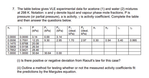 7 The Table Below Gives Vle Experimental Data For Acetone 1 And Water 2 Mixtures At 298 K Notation X And Y Denote 1