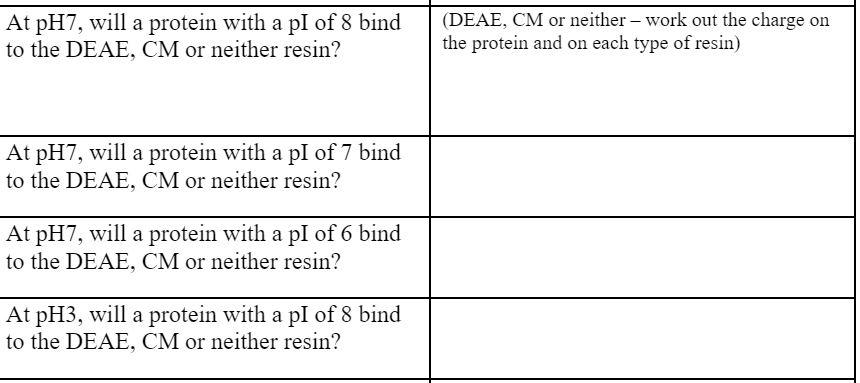 Bio Chem 1