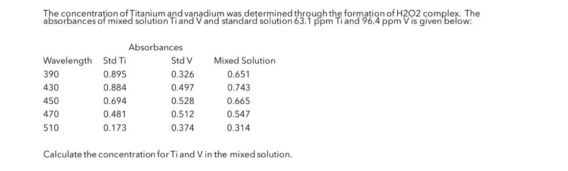 The Concentration Of Titanium And Vanadium Was Determined Through The Formation Of H2o2 Complex The Absorbances Of Mixe 1