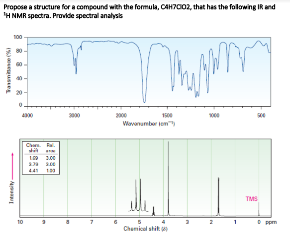 Propose A Structure For A Compound With The Formula C4h7clo2 That Has The Following Ir And 1h Nmr Spectra Provide Spe 1