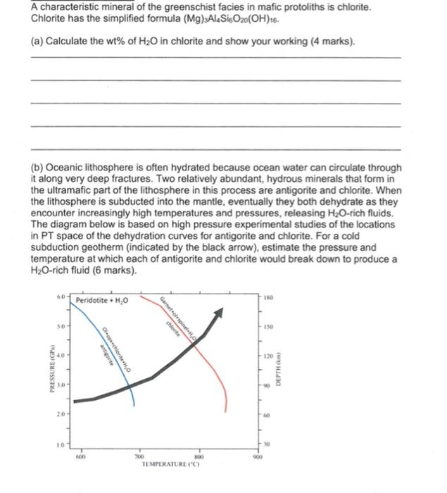 A Characteristic Mineral Of The Greenschist Facies In Mafic Protoliths Is Chlorite Chlorite Has The Simplified Formula 1
