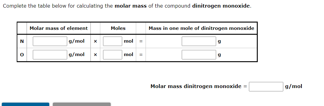 Complete The Table Below For Calculating The Molar Mass Of The Compound Dinitrogen Monoxide Molar Mass Of Element Moles 1