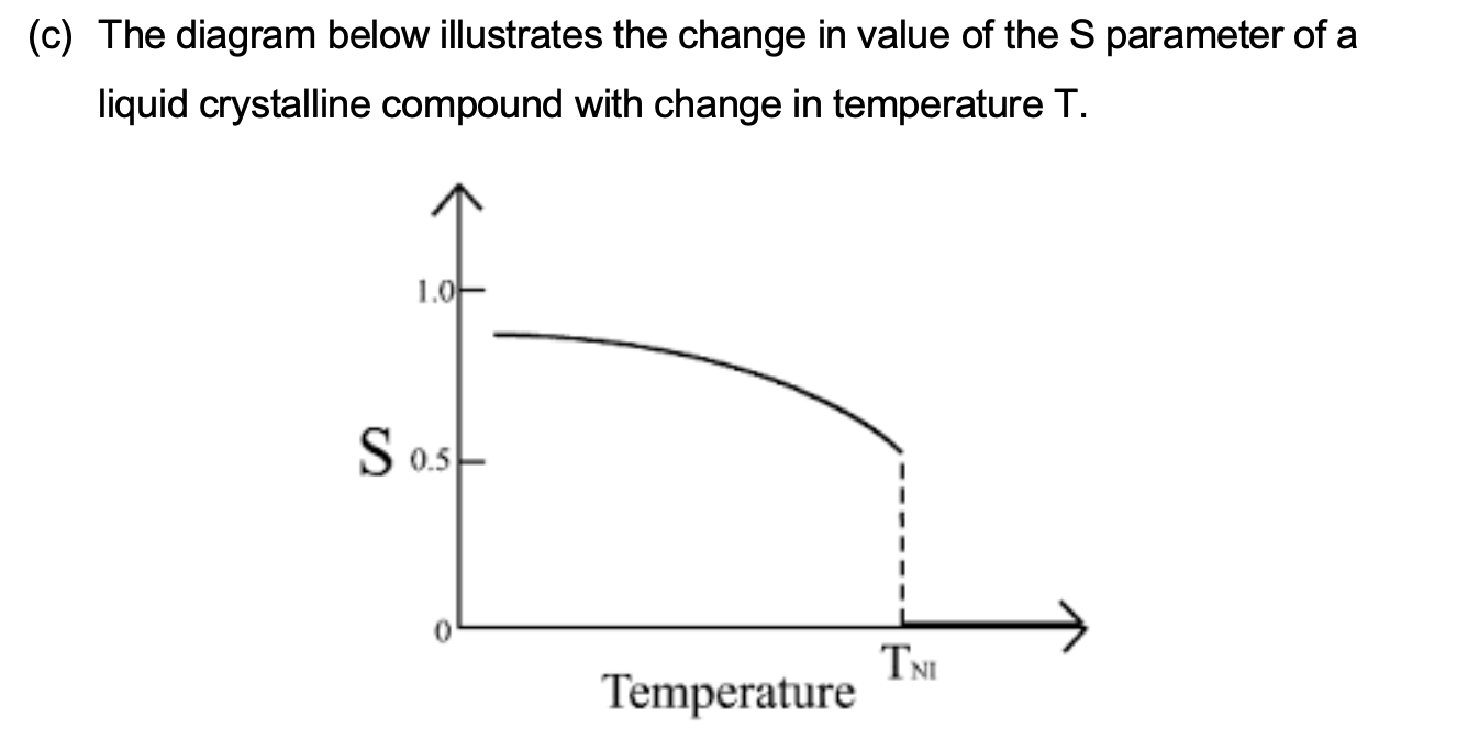 C The Diagram Below Illustrates The Change In Value Of The S Parameter Of A Liquid Crystalline Compound With Change In 1