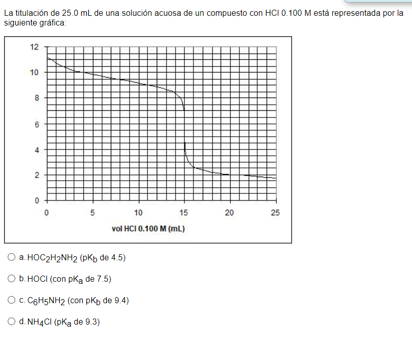 La Titulacion De 25 0 Ml De Una Solucion Acuosa De Un Compuesto Con Hci 0 100 M Esta Representada Por La Siguiente Grafi 1