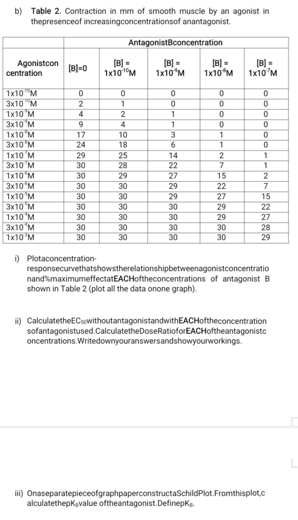 B Table 2 Contraction In Mm Of Smooth Muscle By An Agonist In Thepresenceof Increasingconcentrationsof Anantagonist A 1