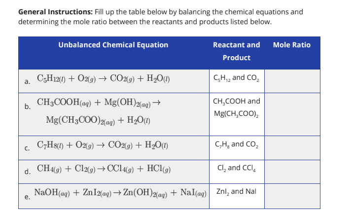 General Instructions Fill Up The Table Below By Balancing The Chemical Equations And Determining The Mole Ratio Between 1