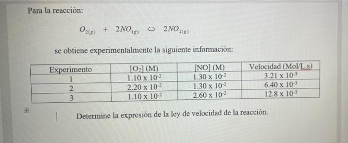 Para La Reaccion 0218 2no 2n0218 2 Se Obtiene Experimentalmente La Siguiente Informacion Experimento 1 2 3 02 M 1
