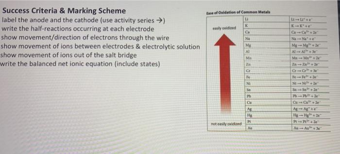 Galvanic Cell Assignme Comm 10 Print This Assignment Or Sketch The Diagram On Blank Paper And Take A Photo Of Your Work 2
