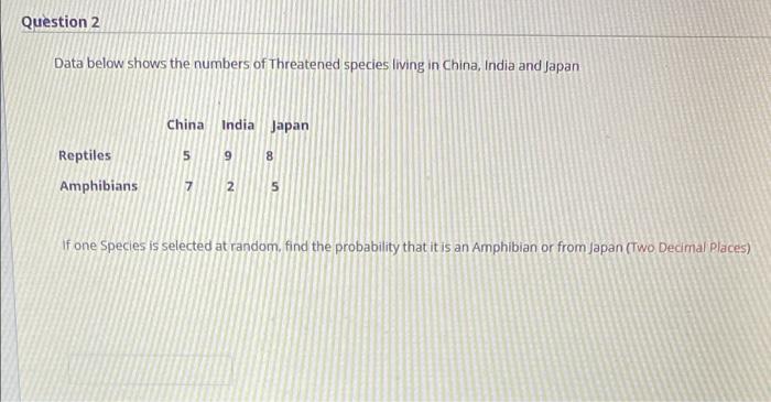 Question 2 Data Below Shows The Numbers Of Threatened Species Living In China India And Japan China India Japan 5 9 8 R 1