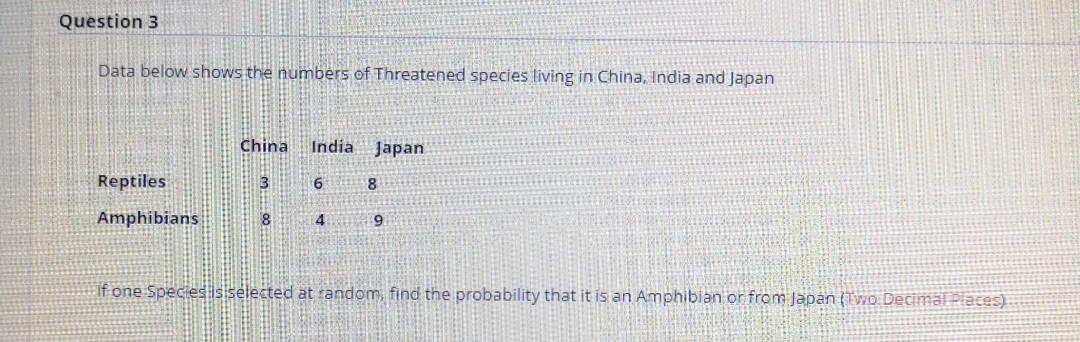 Question 3 Data Below Shows The Numbers Of Threatened Species Living In China India And Japan China India Japan Reptile 1