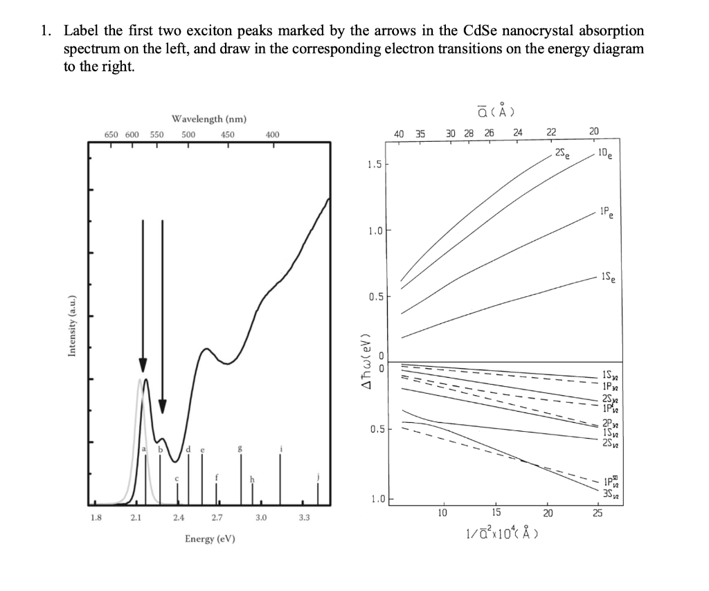 1 Label The First Two Exciton Peaks Marked By The Arrows In The Cdse Nanocrystal Absorption Spectrum On The Left And D 1