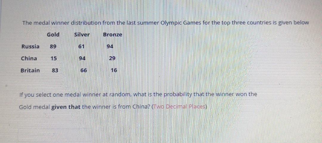 The Medal Winner Distribution From The Last Summer Olympic Games For The Top Three Countries Is Given Below Gold Silver 1