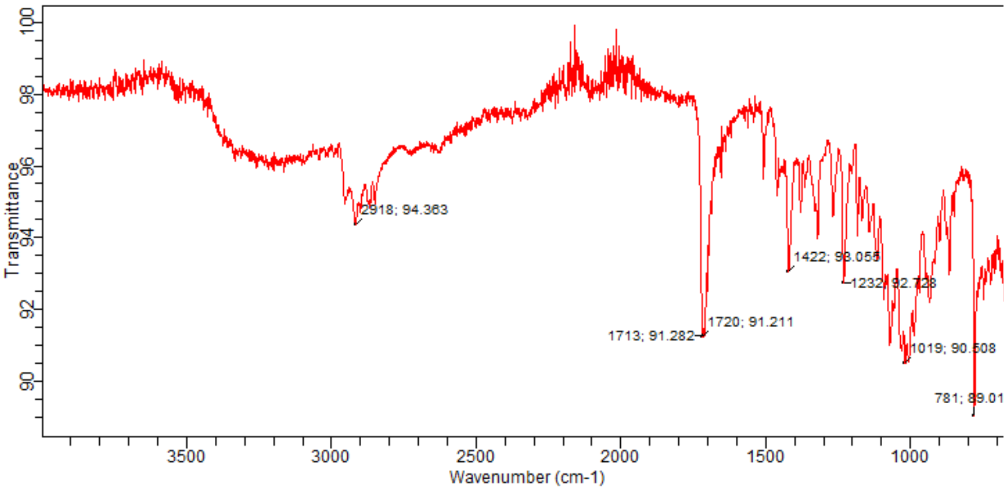 100 86 96 Transmittance 94 12918 94 383 1422 96 058 L1232182 188 92 1720 91 211 1713 91 282 11019 90 508 90 781 89 1
