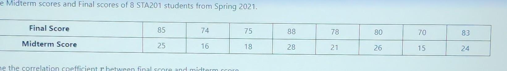 Here Are The Midterm Scores And Final Scores Of Phy111 Students From Fall2021 A Determine The Correlation Coefficient 1