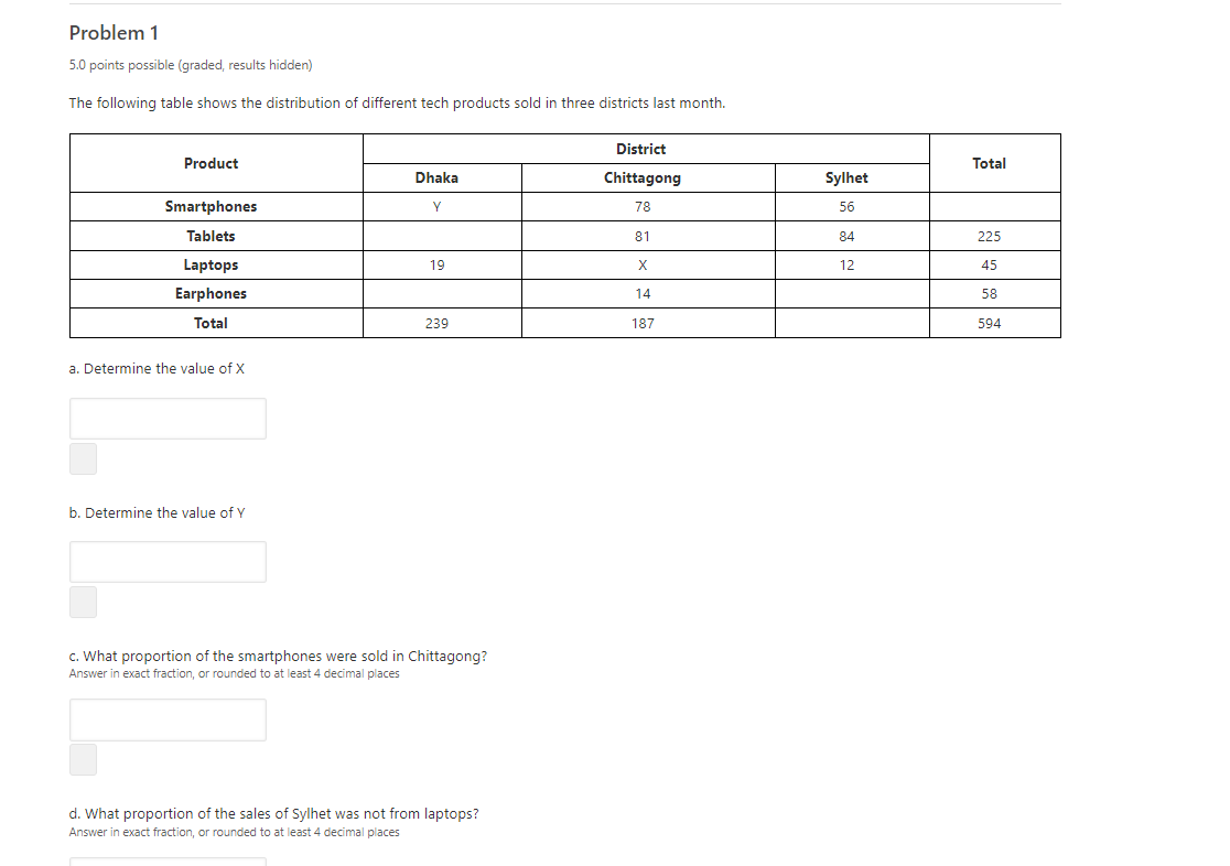 Problem 1 5 0 Points Possible Graded Results Hidden The Following Table Shows The Distribution Of Different Tech Prod 1