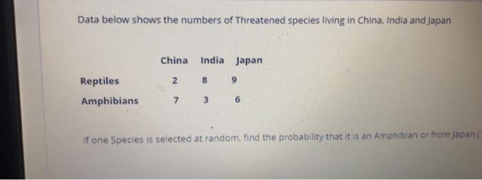 Data Below Shows The Numbers Of Threatened Species Living In China India And Japan China India Japan 2 8 9 Reptiles Amp 1